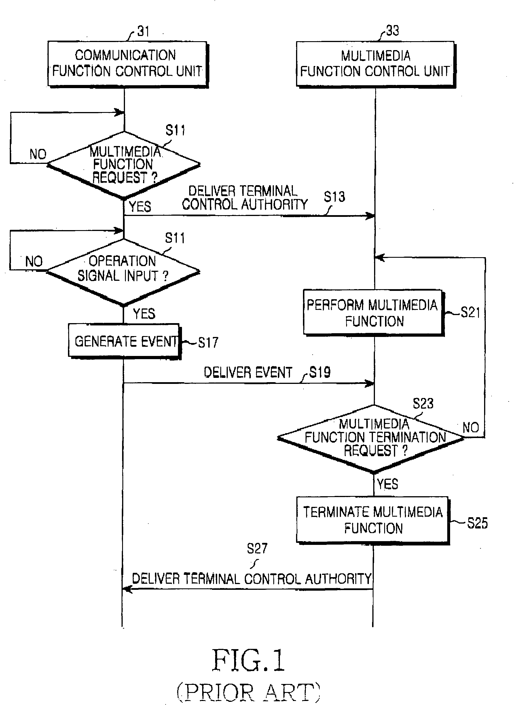 Method and apparatus for performing communication function while performing multimedia function