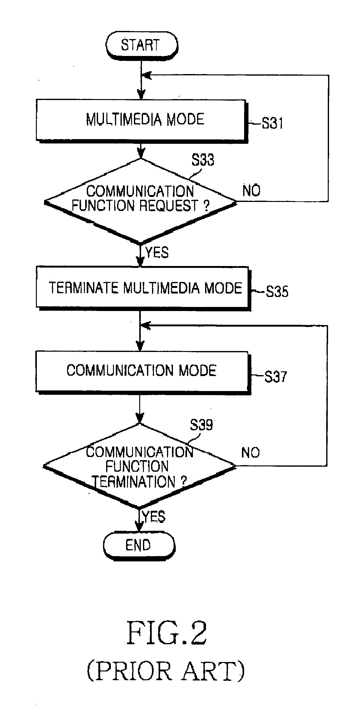 Method and apparatus for performing communication function while performing multimedia function