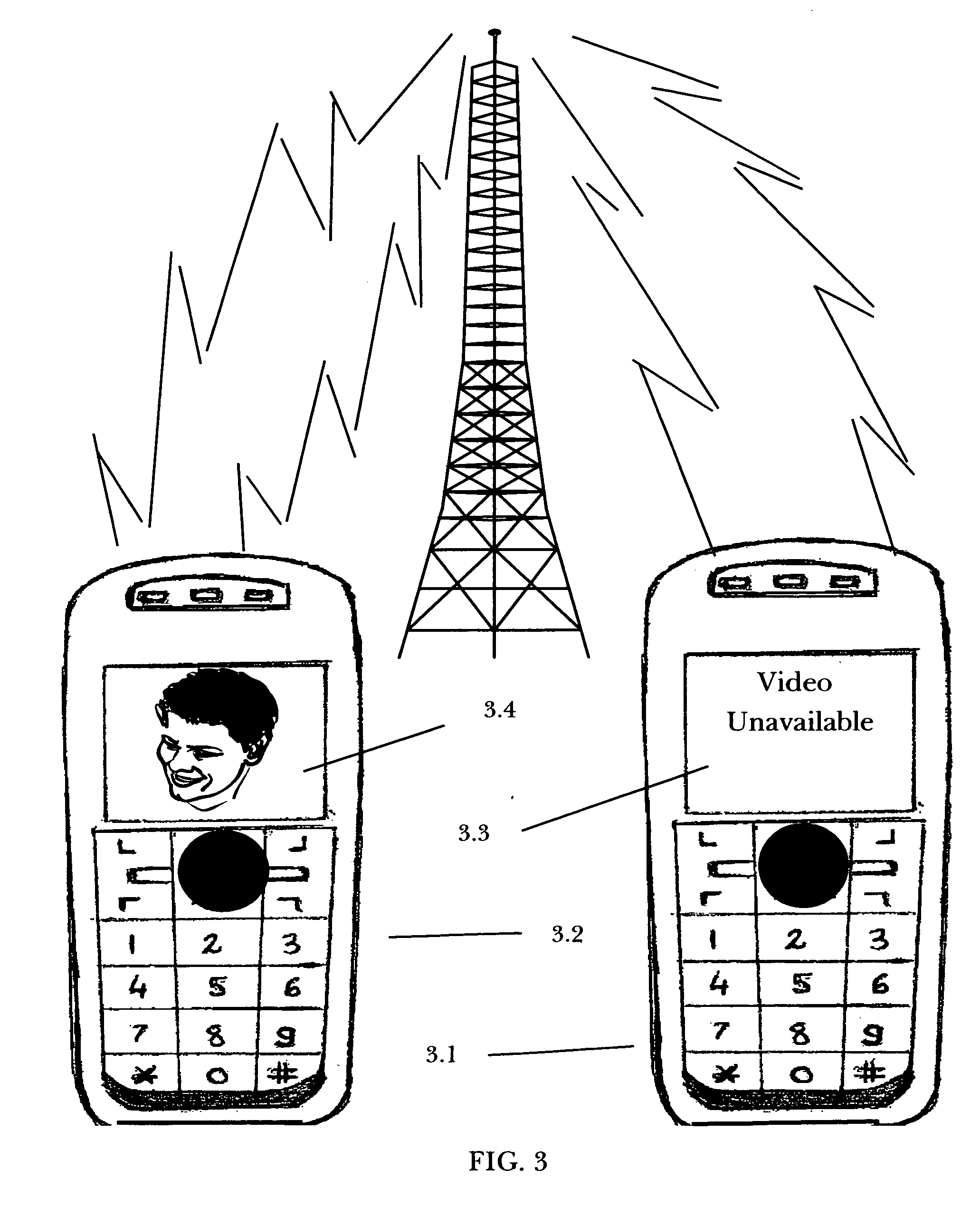 Exchange of voice and video between two cellular or wireless telephones