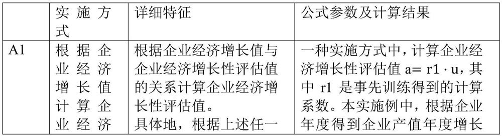 Method and system for selecting target enterprise