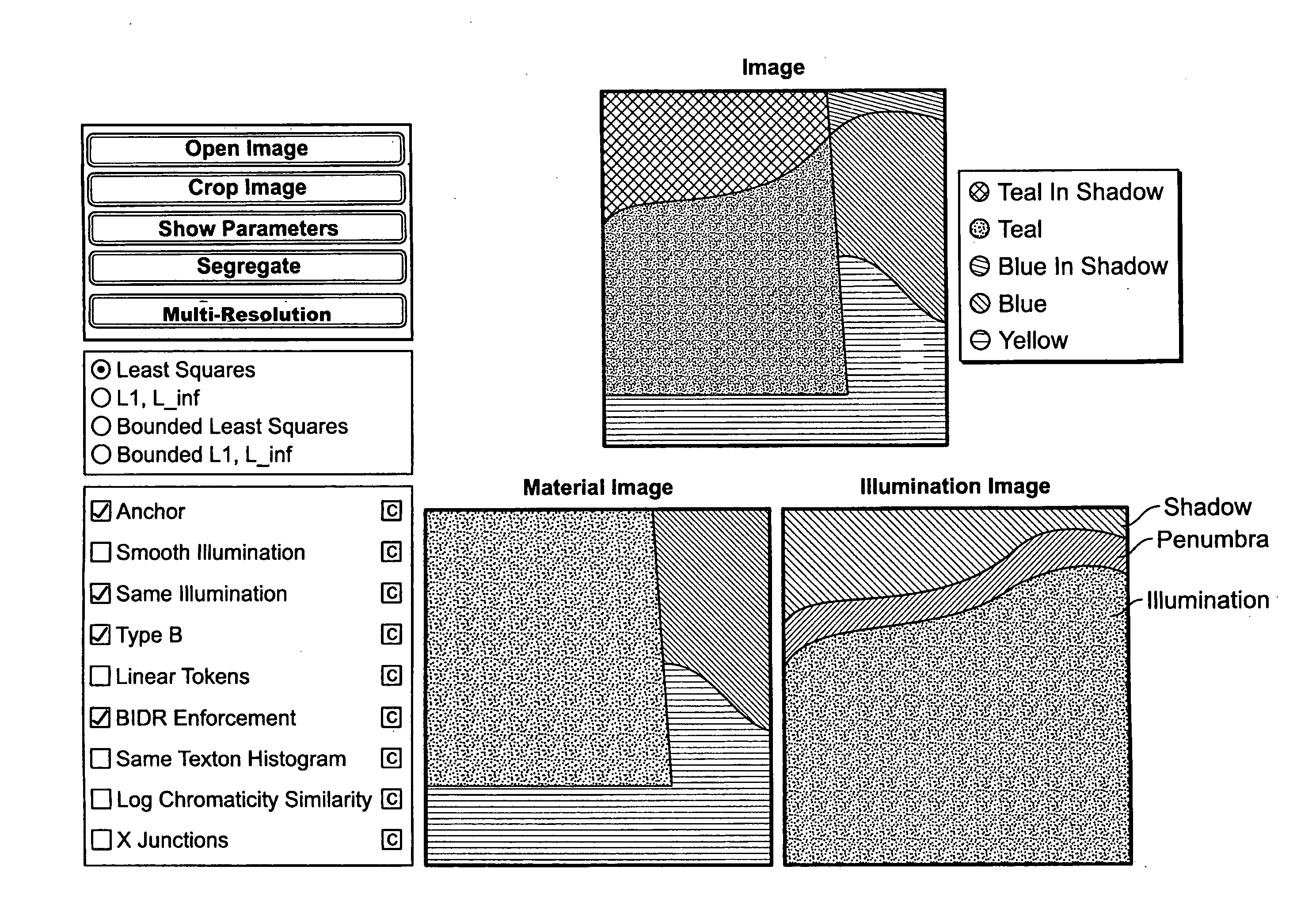 Multi-resolution analysis in image segregation