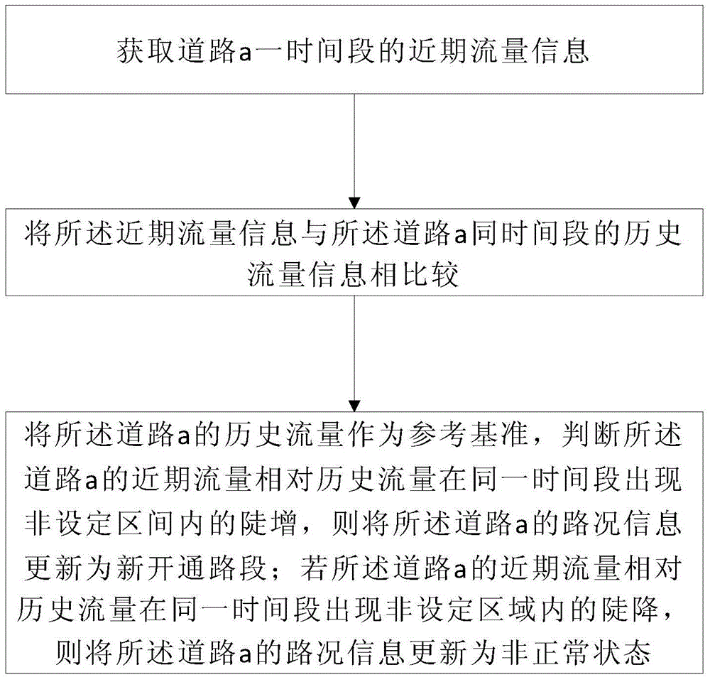 Method and device for updating road condition information