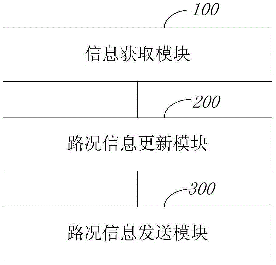 Method and device for updating road condition information