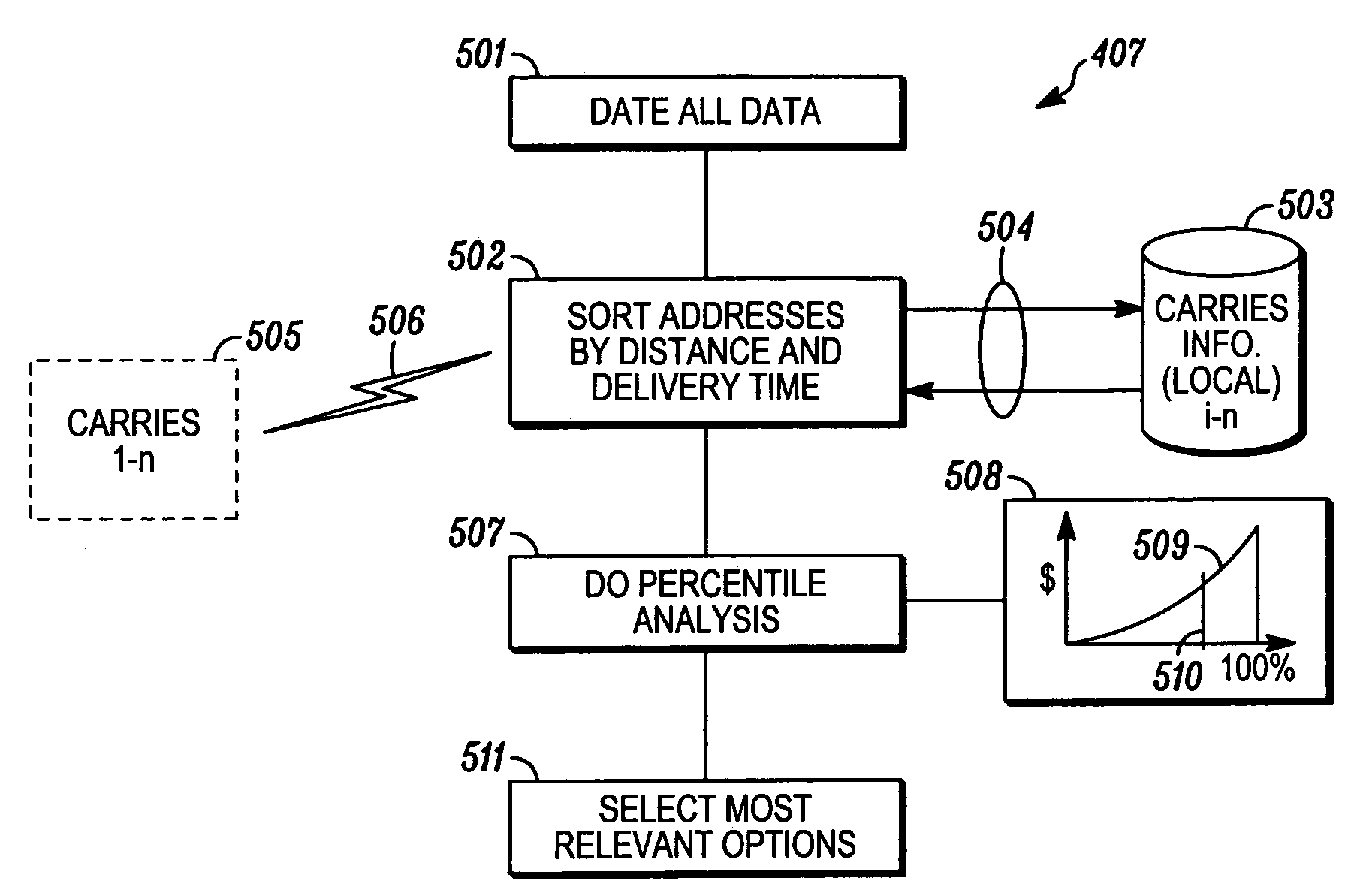 System and method for optimization of group shipments to reduce shipping costs