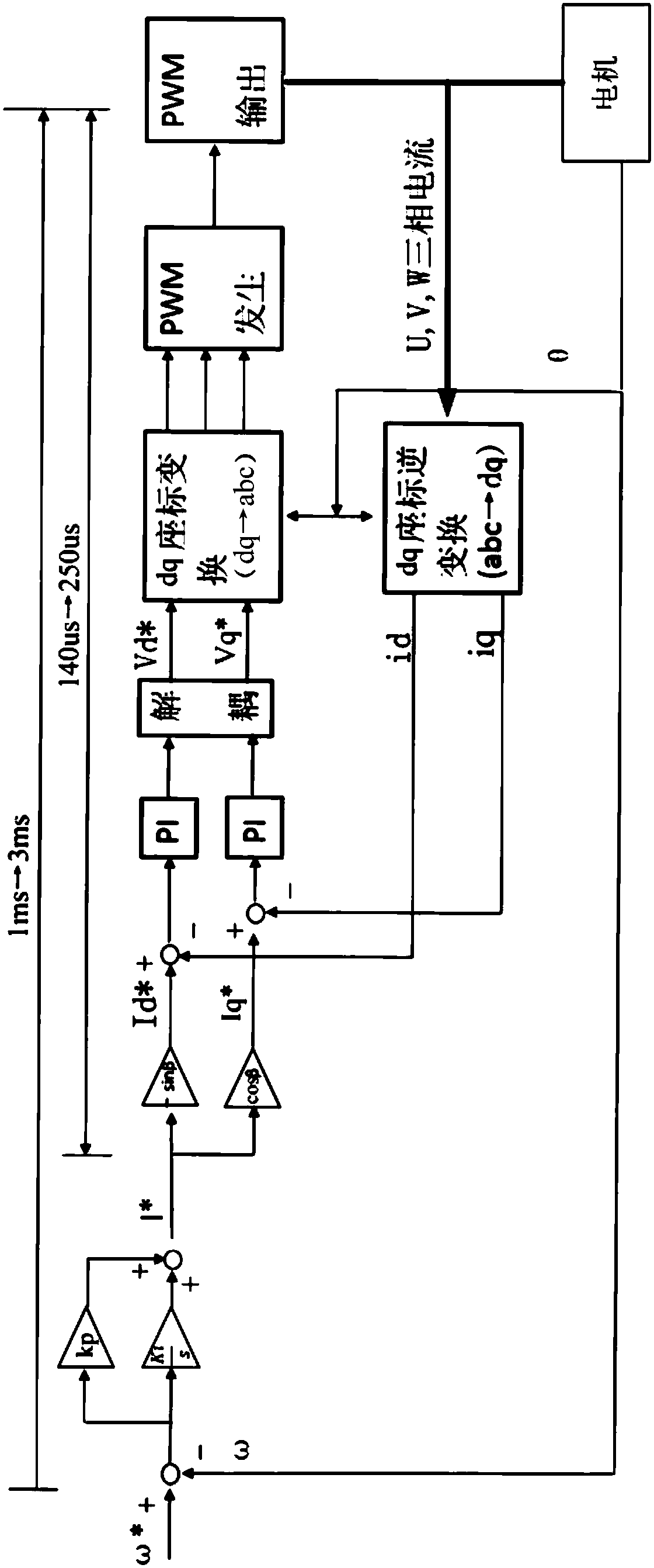 Compressor drive voltage saturation control method and device