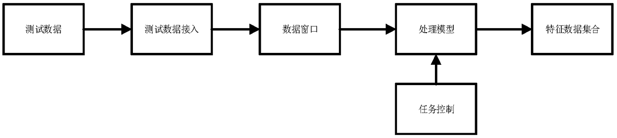 Method for processing production test data in semiconductor industry