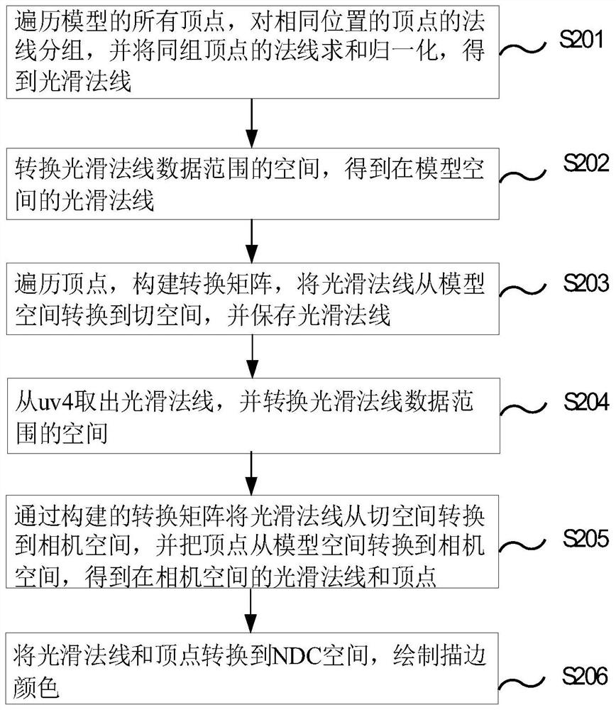 Rendering optimization method and system for stroking effect, electronic device and storage medium