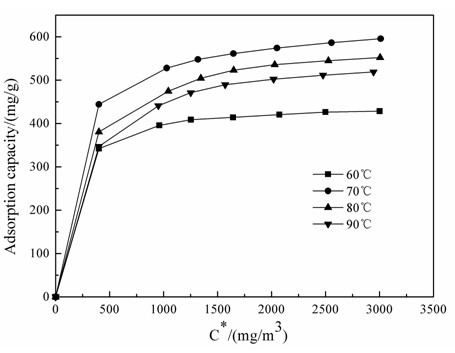 Preparation method for walnut shell active carbon adsorbent for purifying low concentration phosphine