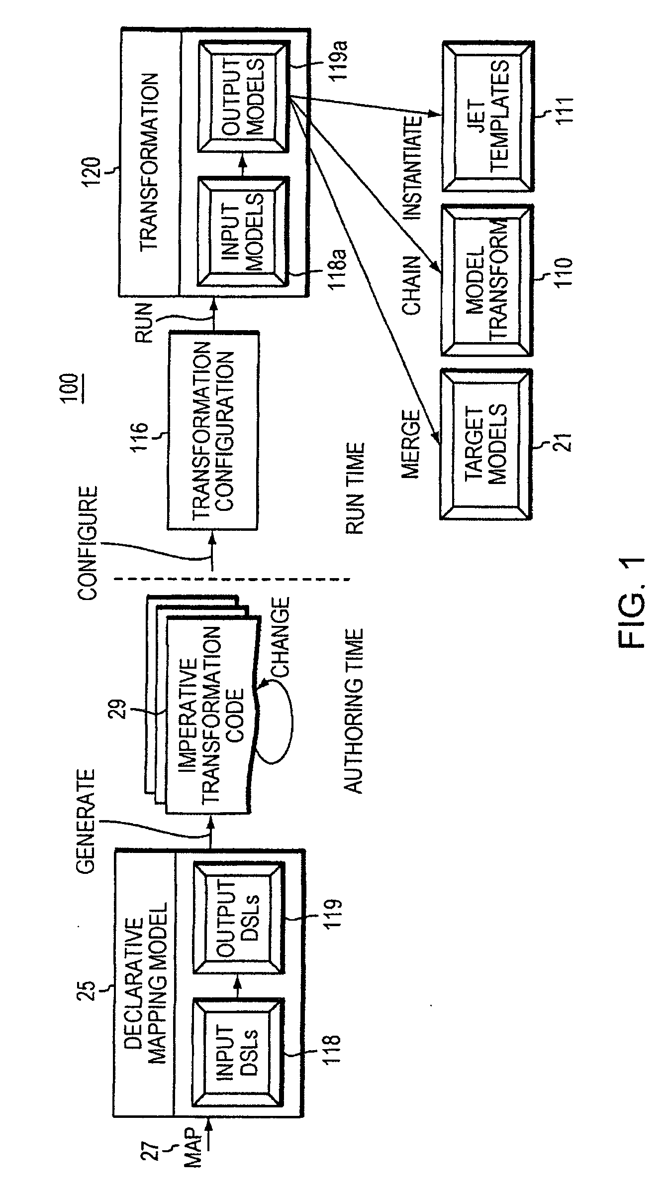 Computer Method and Apparatus for Providing Model to Model Transformation Using an MDA Approach