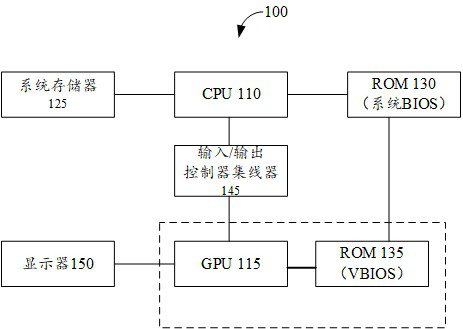 GPU initialization method and device of self-adaptive system architecture, and computer storage medium