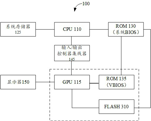 GPU initialization method and device of self-adaptive system architecture, and computer storage medium