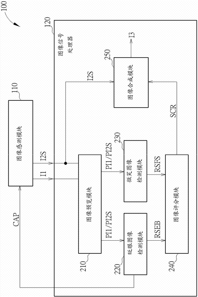 Image capture method and mobile camera device thereof