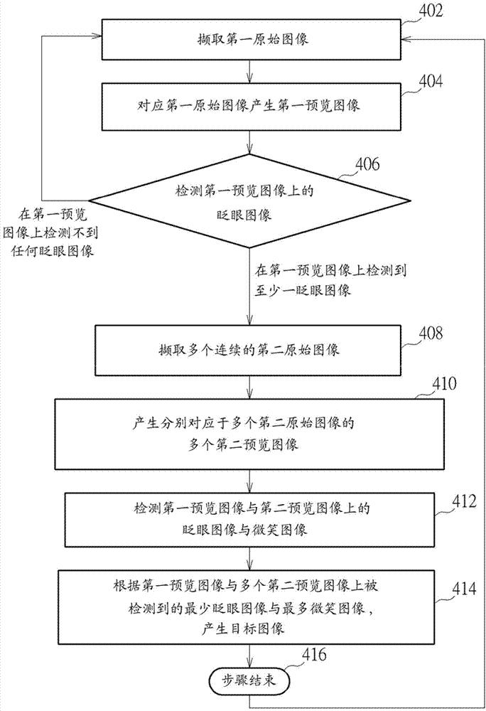 Image capture method and mobile camera device thereof