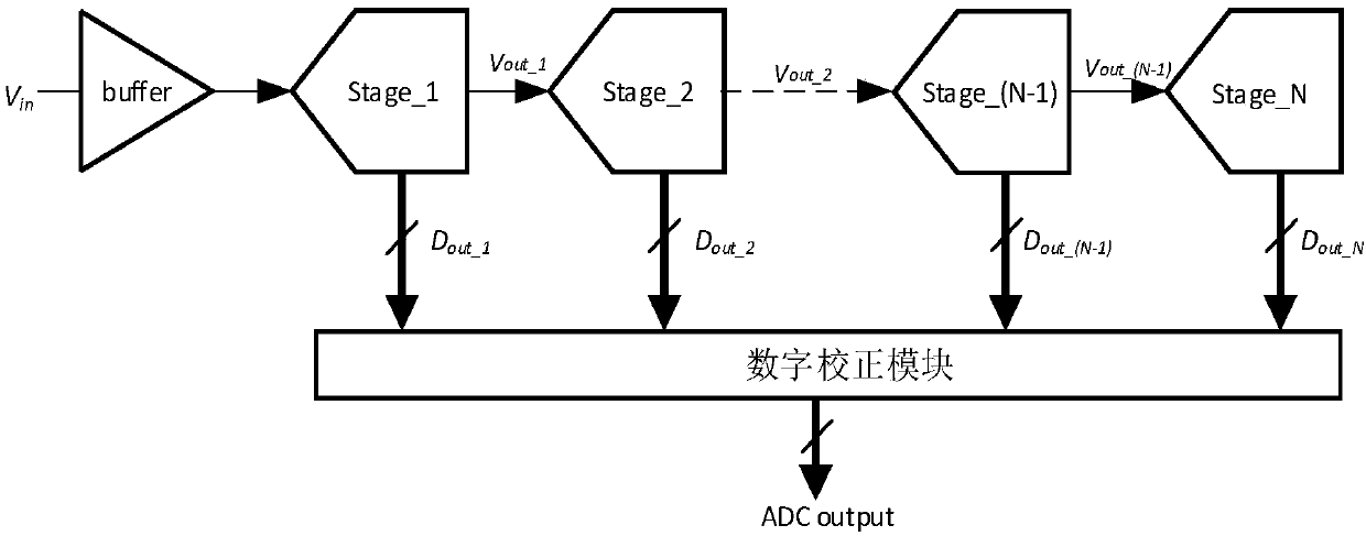 Analog-digital converter circuit