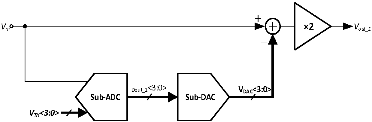 Analog-digital converter circuit