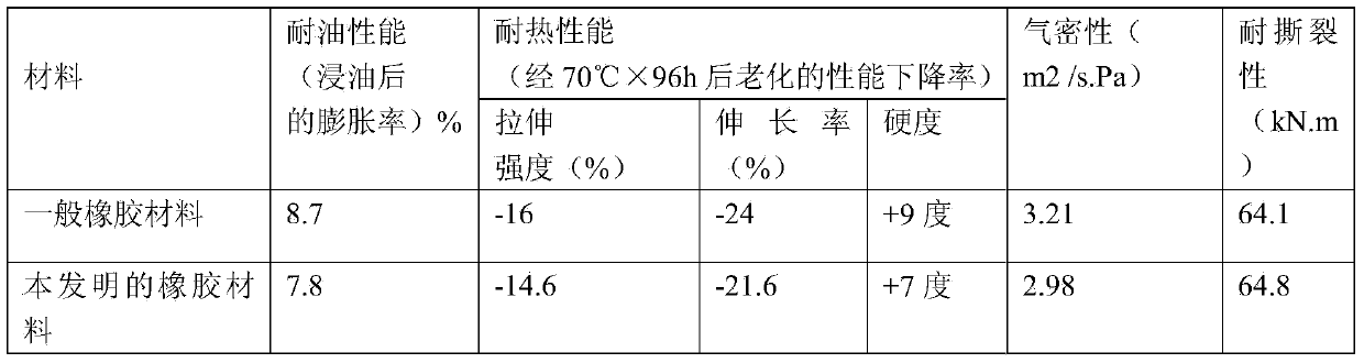 Front and rear wheel antiwear oil sealing for automobile