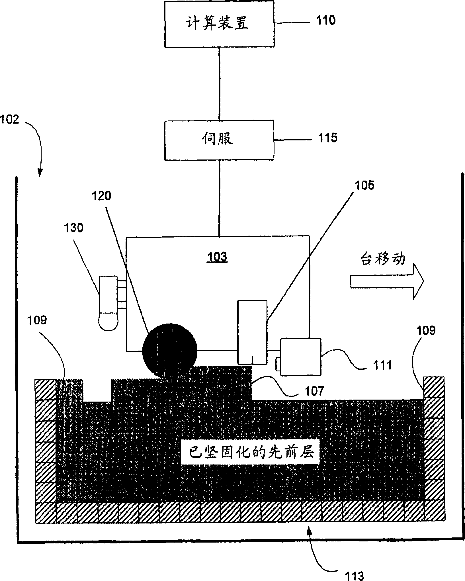 A method and a system for producing an object using solid freeform fabrication