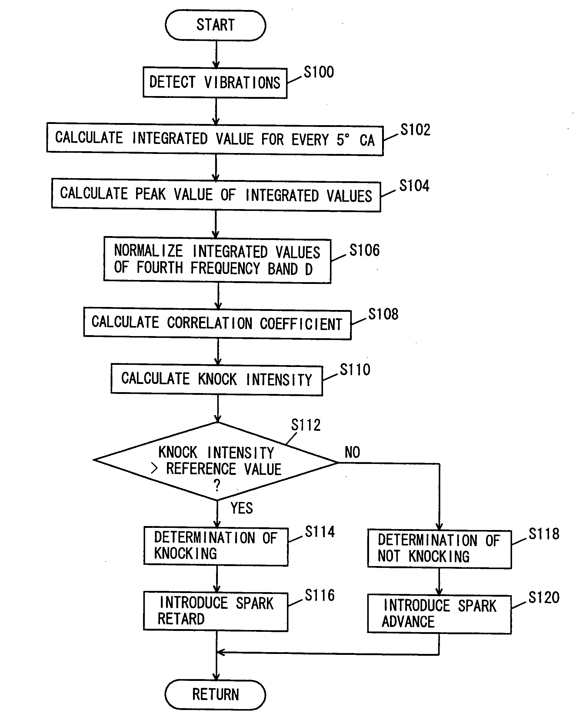 Knocking determination device for internal combustion engine