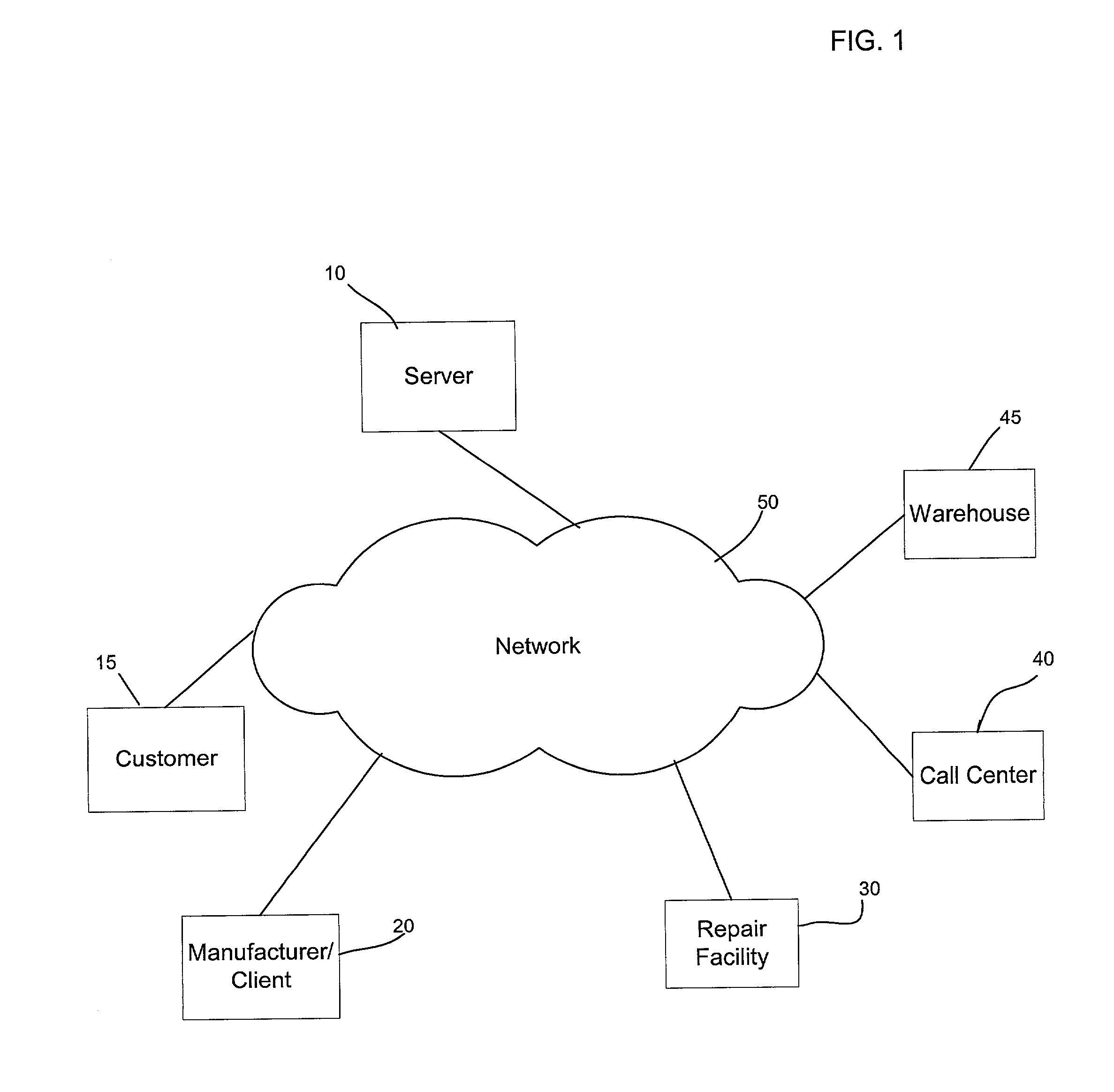 Method, system, and program for customer service and support management