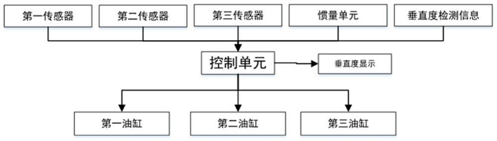 Auxiliary piling system and piling machine with same