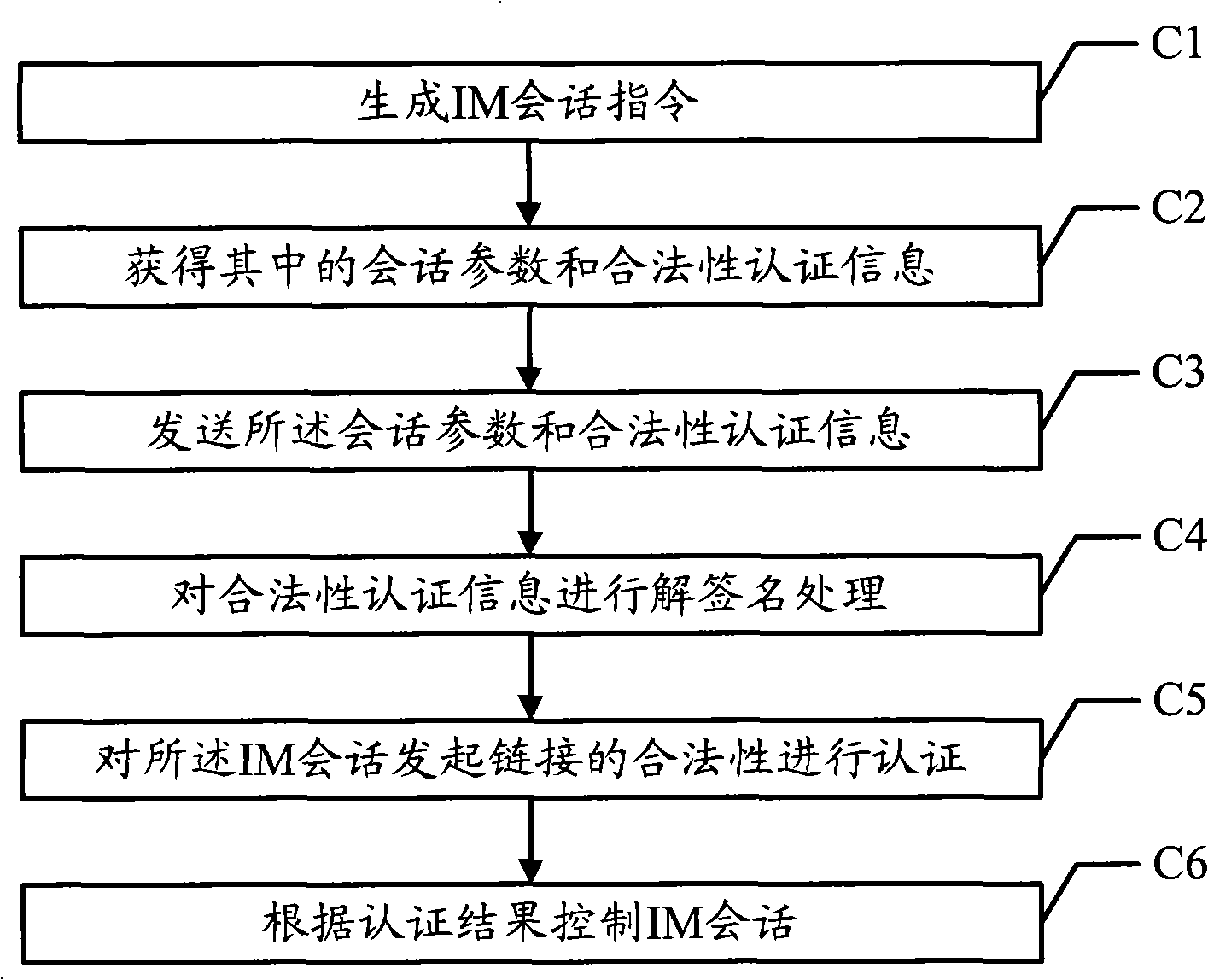 Instant communicating method, system and terminal, and method for generating link for initiating session