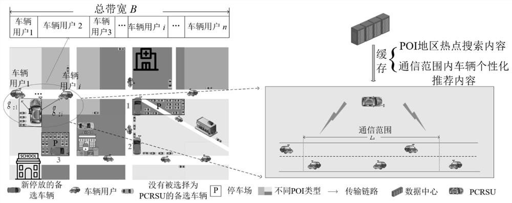 Efficient bandwidth allocation method based on parking vehicle roadside unit