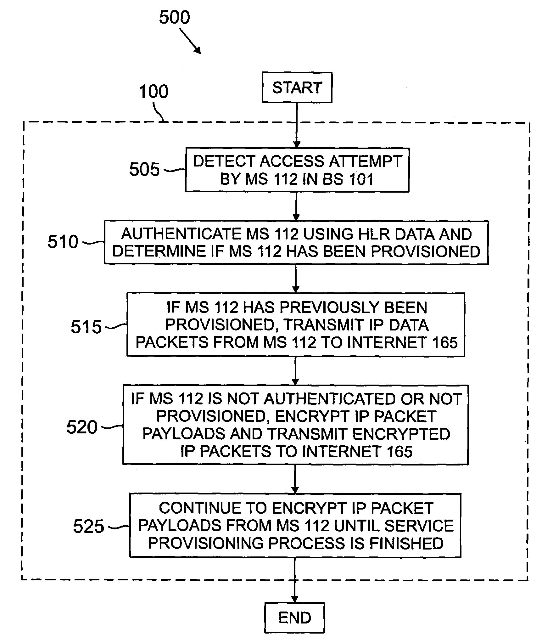 System and method for secure provisioning of a mobile station from a provisioning server using encryption