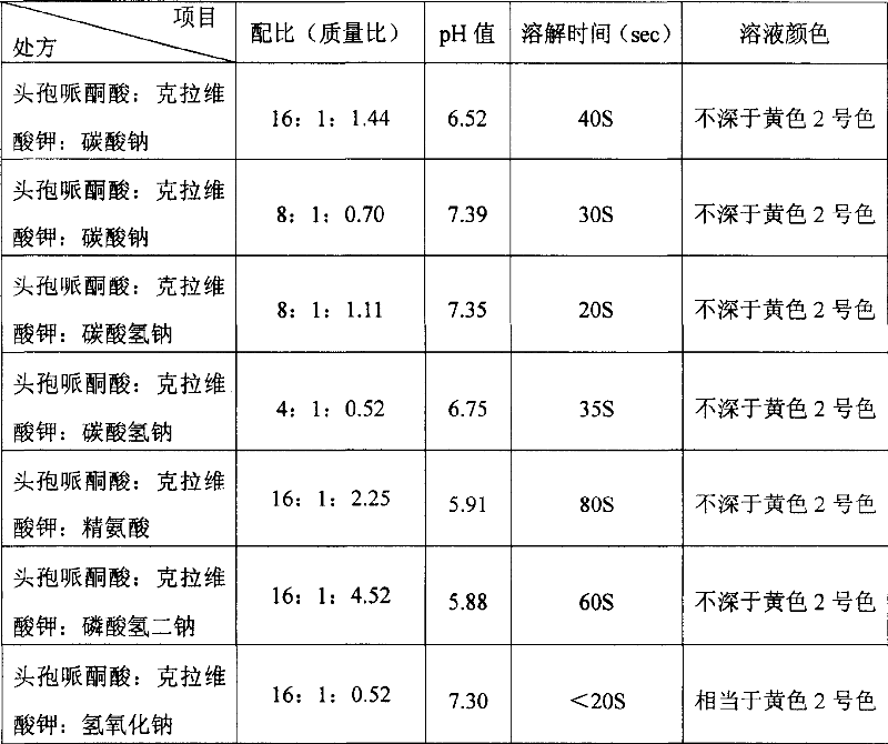 Stable cefoperazone potassium clavulanatein medicine compound preparation