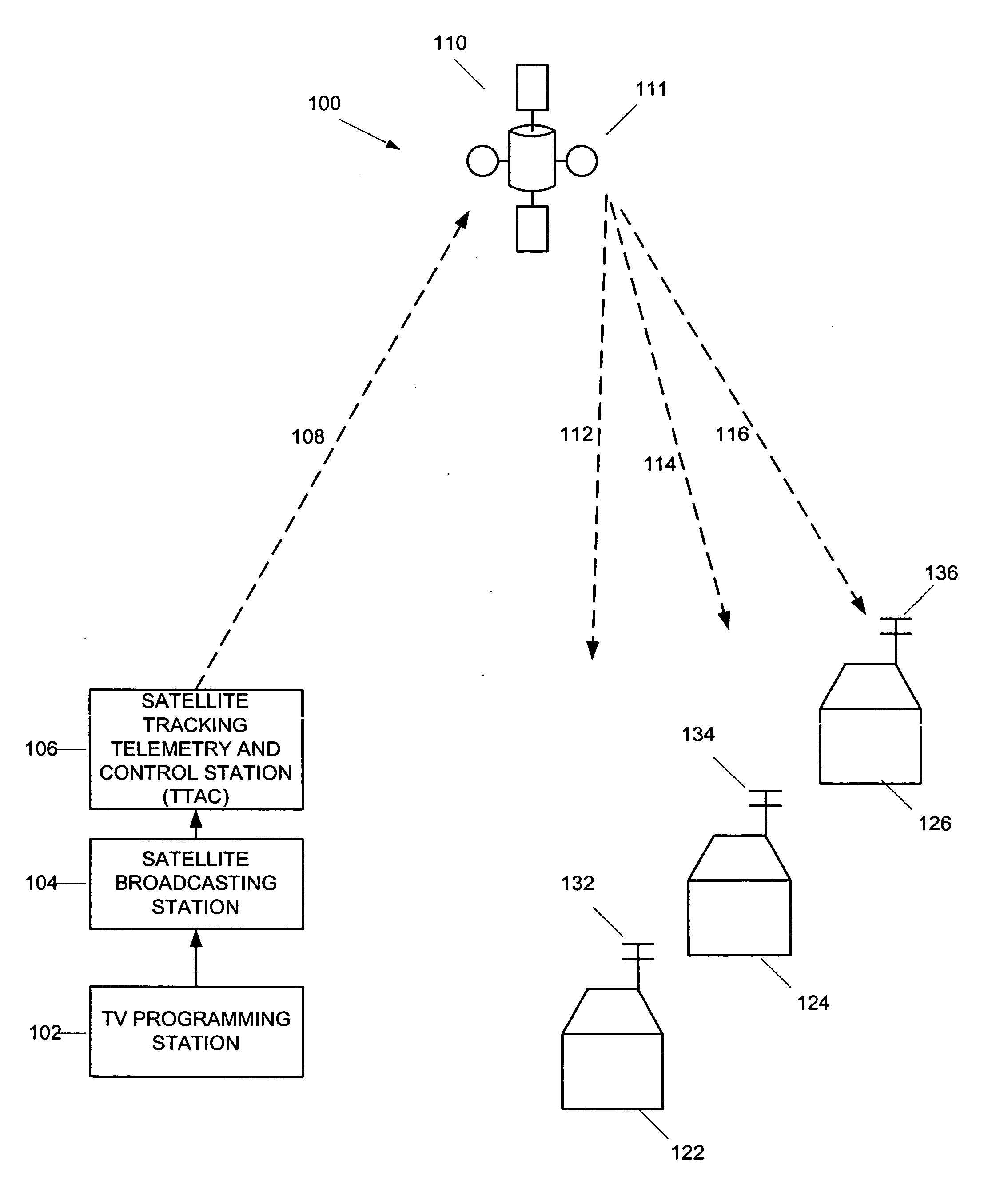 Method of using feedback from consumer terminals to adaptively control a satellite system