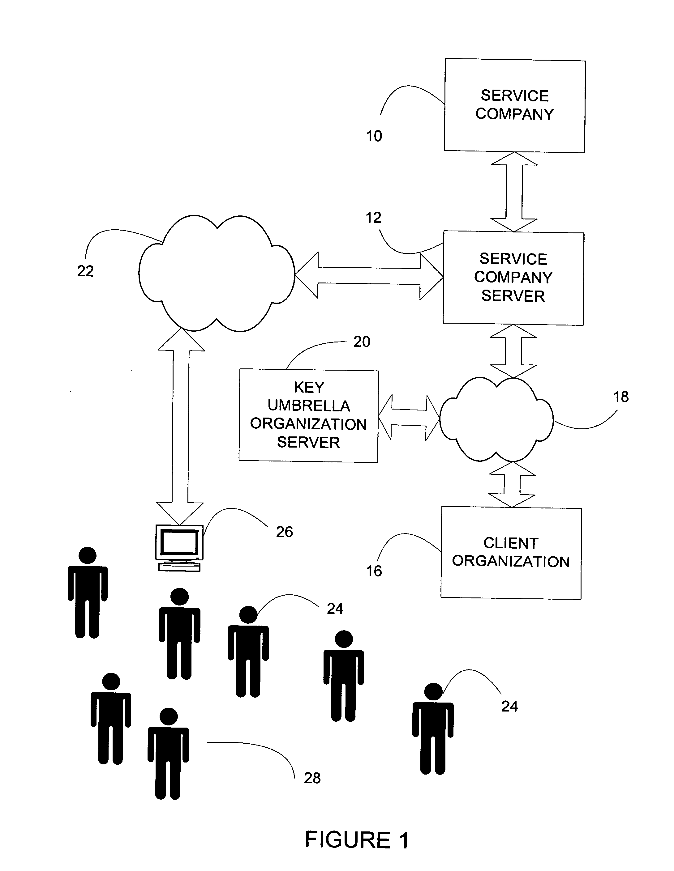 Method for distributing software and services