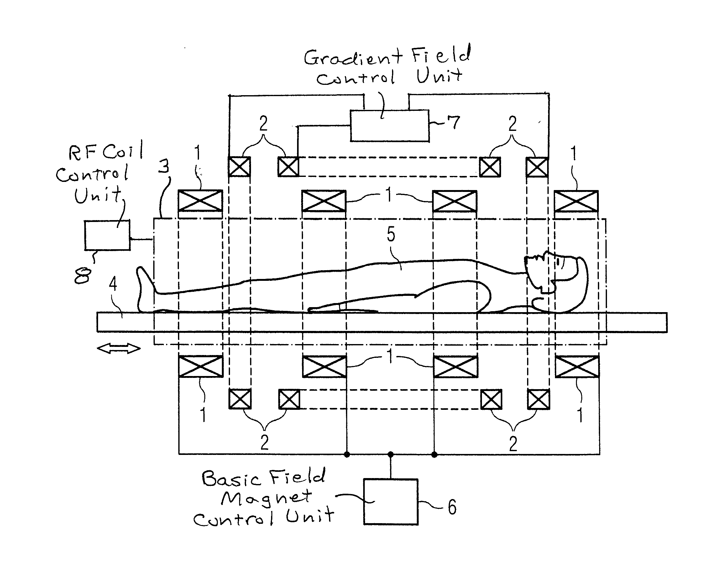 Arrangement to generate the basic magnetic field and a gradient magnetic field of a magnetic resonance tomography system, and method to operate a magnetic resonance tomography system