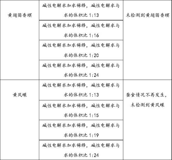 Application of electrolyzed water in sterilization and insect killing of medicinal material planting