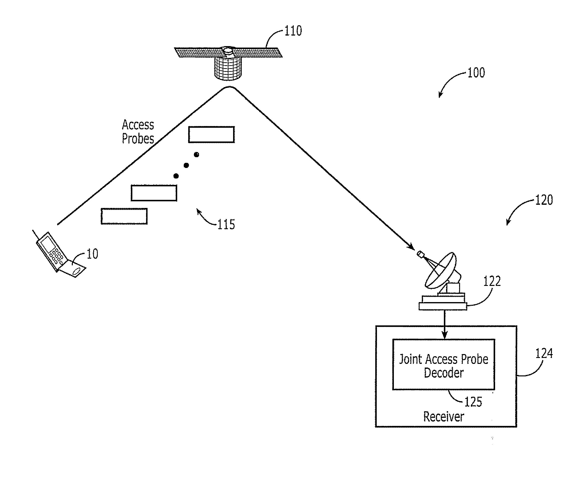 Methods, Apparatus and Computer Program Products for Joint Decoding of Access Probes in a CDMA Communications System