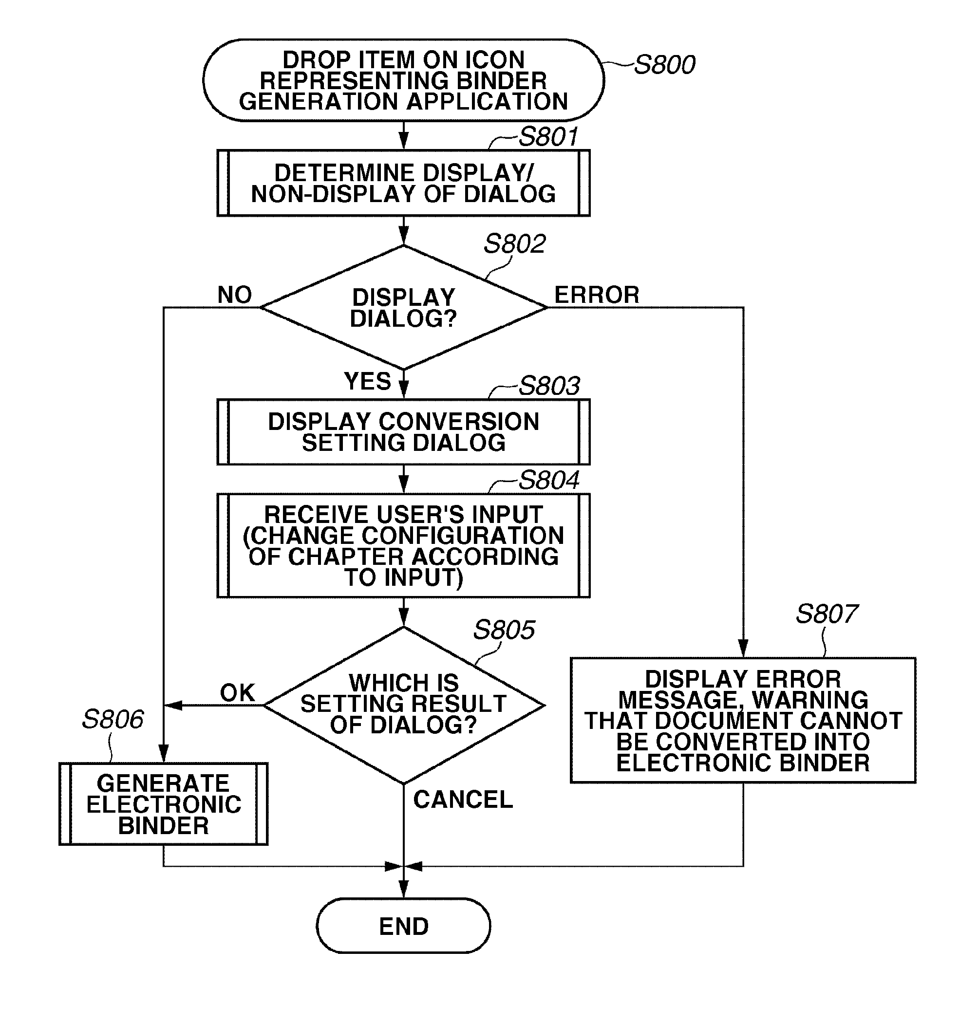 Information processing apparatus and information processing method