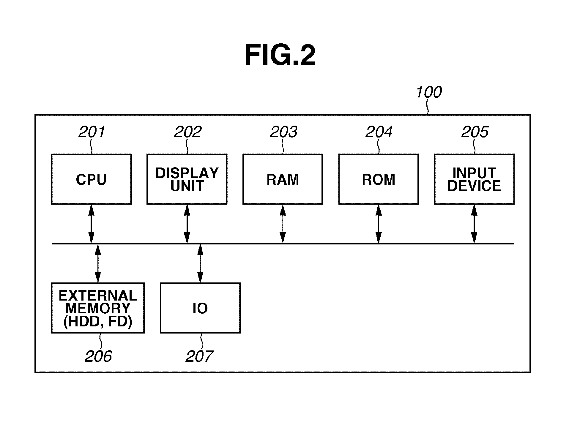 Information processing apparatus and information processing method