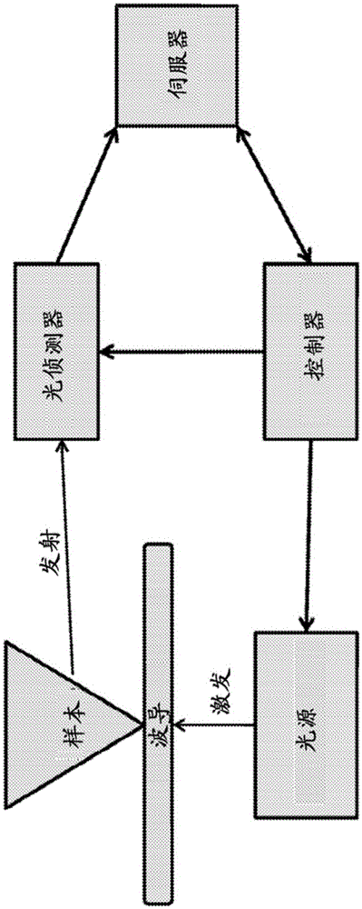 Compositions and methods for sequencing nucleic acids