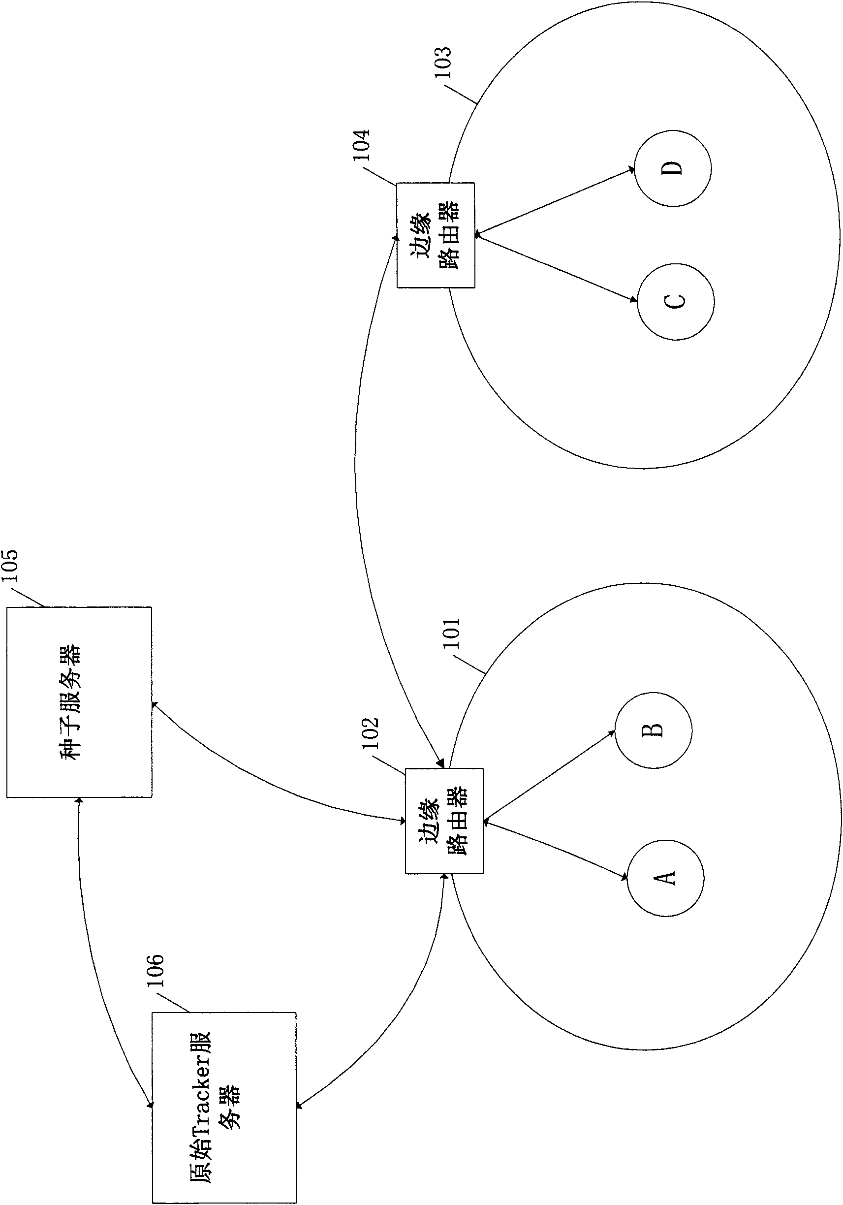P2P file transfer management method and system