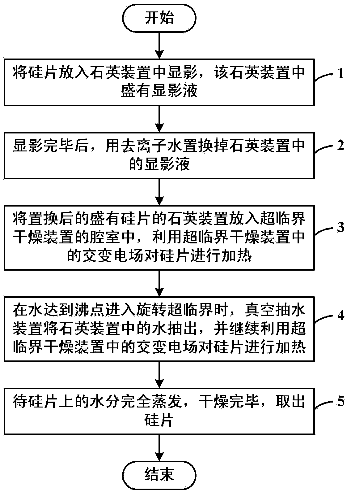 Device and method for supercritical drying of microwave excitation