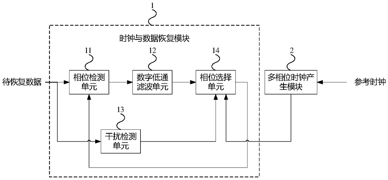 CDR (Clock and Data Recovery) circuit and method for visible light communication