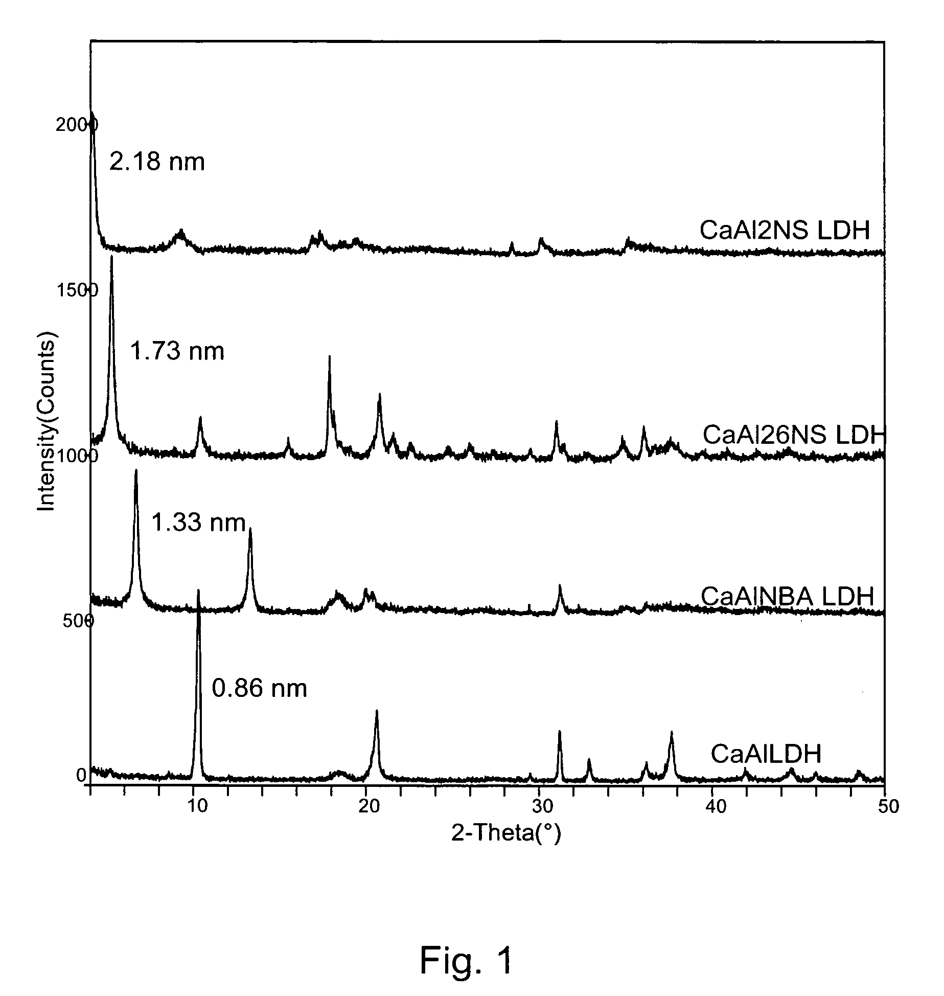 Controlled release of chemical admixtures