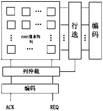 Row selection column arbitration AER image sensor event transmission device and row selection column arbitration AER image sensor event transmission method