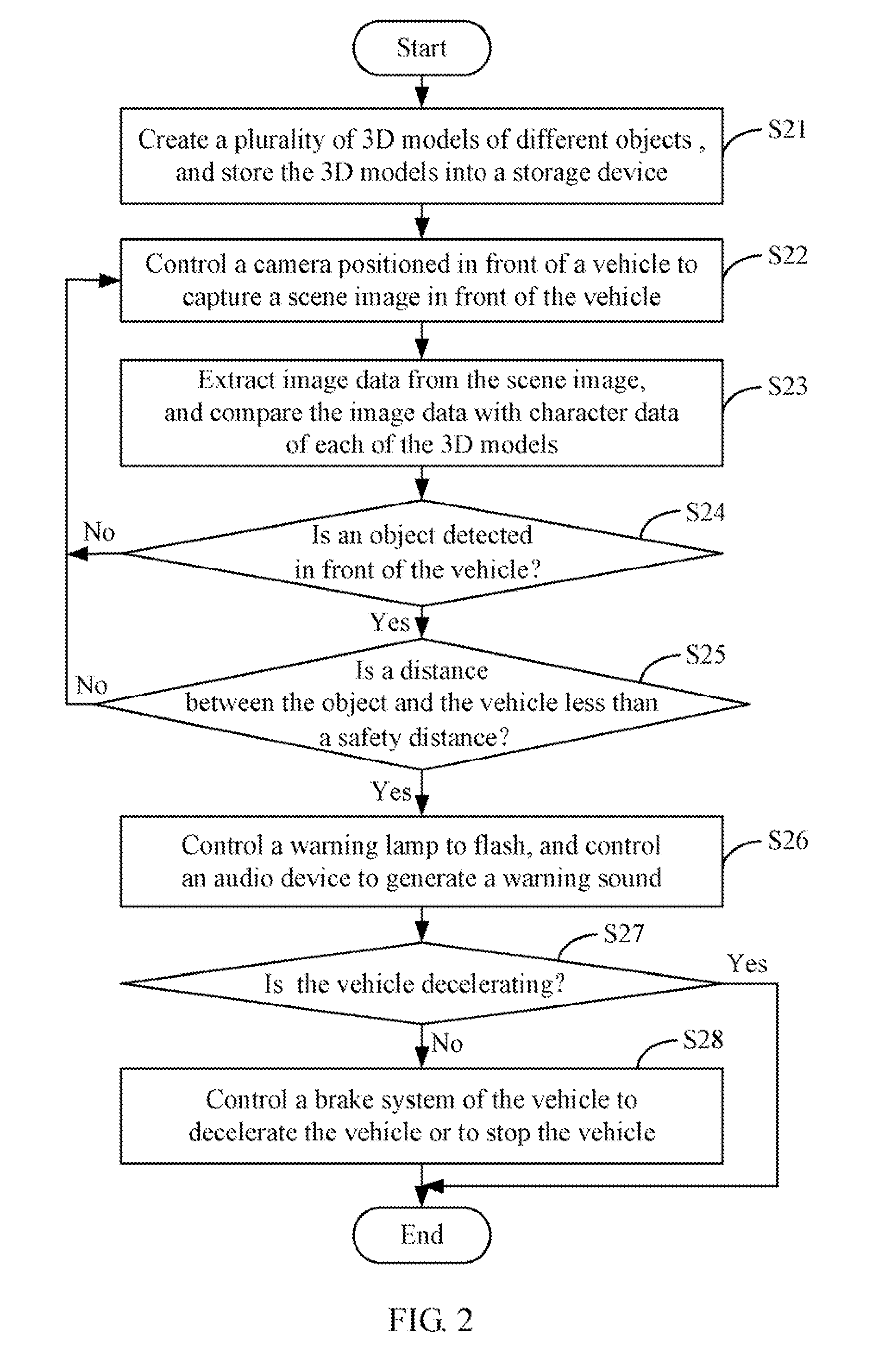 Collision avoidance system and method