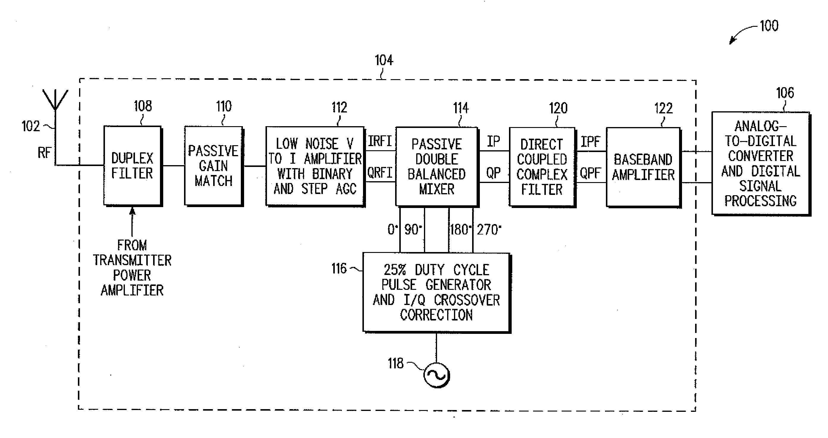 High performance CMOS radio frequency receiver