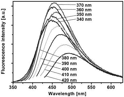 Preparation method for water-soluble quaternary ammonium ion fluorescent carbon dot