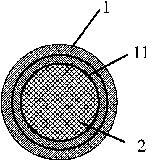 Reinforced cable core and manufacturing method thereof