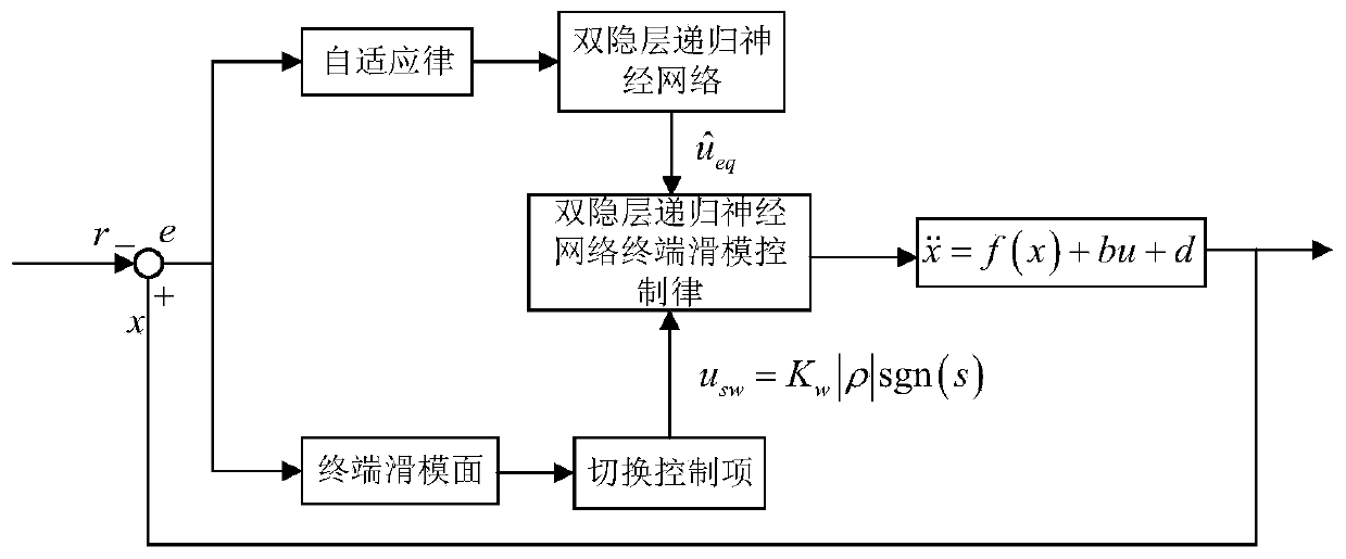 Terminal sliding mode control method for active power filter