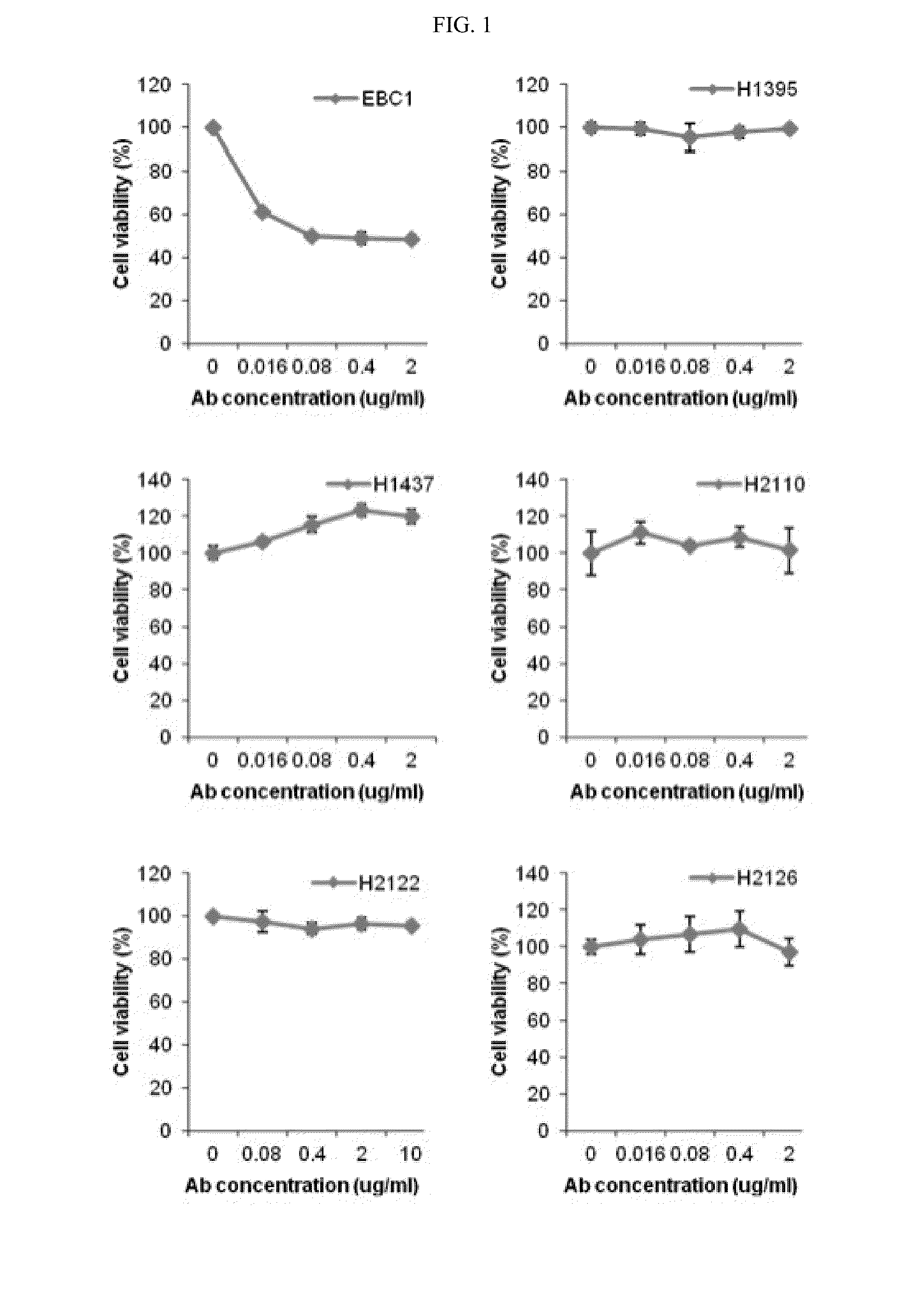 Biomarker tff1 for predicting effect of c-met inhibitor