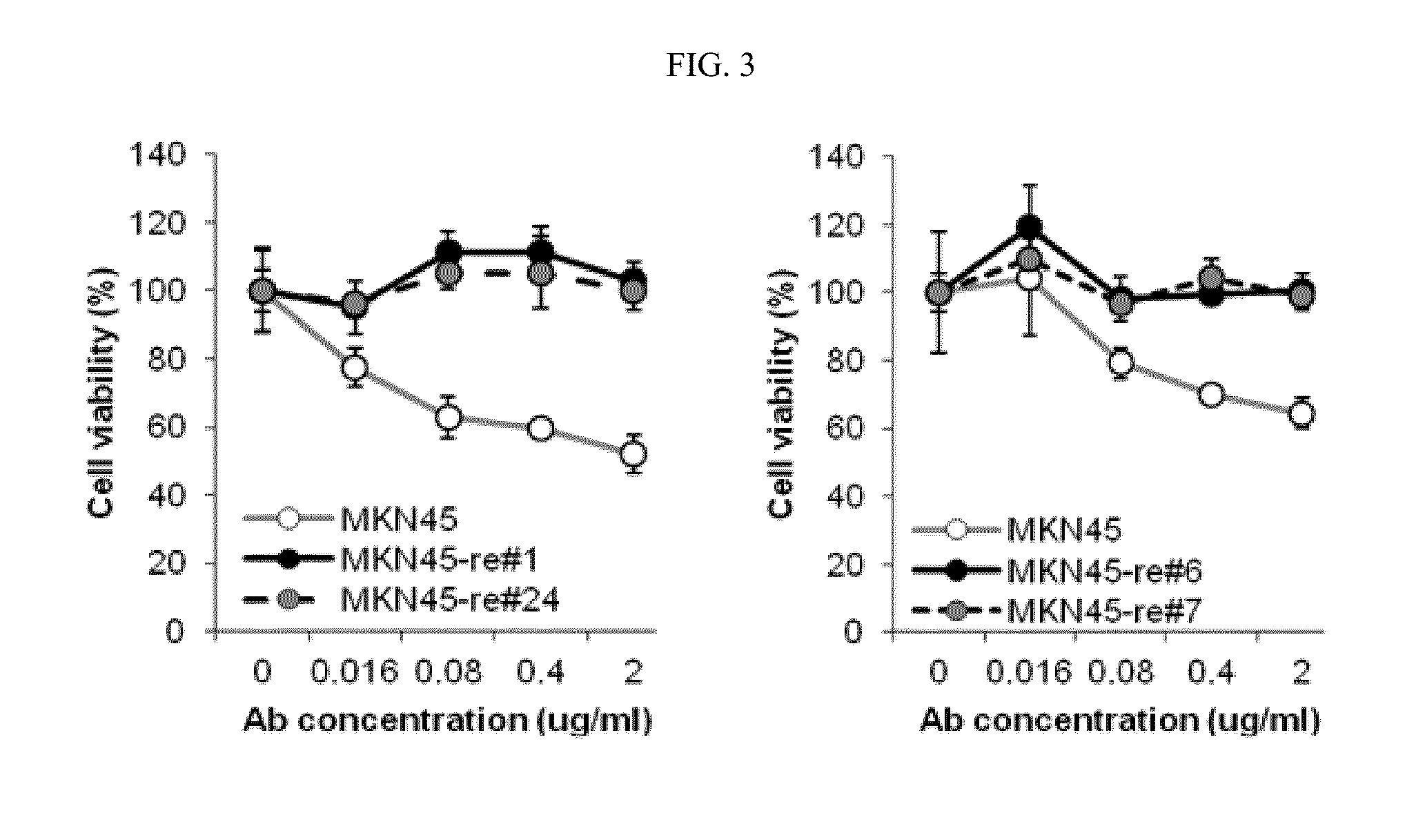 Biomarker tff1 for predicting effect of c-met inhibitor