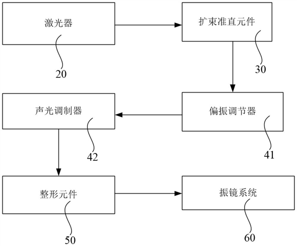 Laser annealing device and annealing method