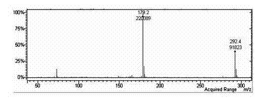 A gas chromatography-mass spectrometry detection method for octylphenol and nonylphenol in aquatic products